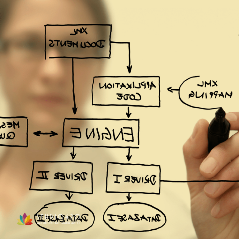 6 Usability Mistakes to Avoid on Your Web Design Project