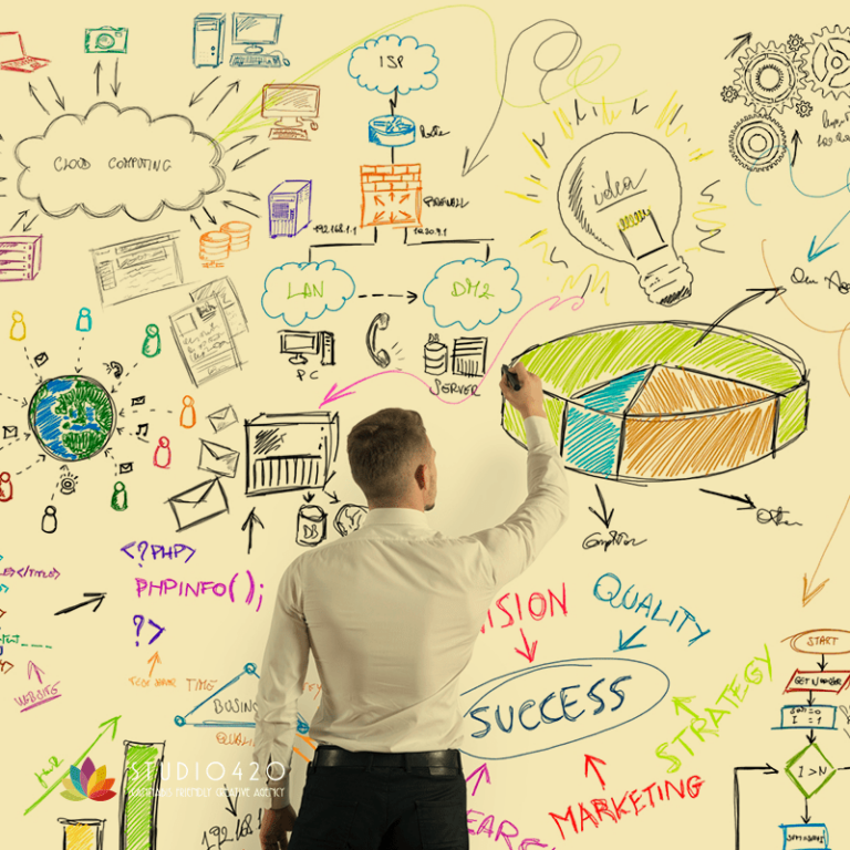 Customer-Centric Web Design: Turn Visitors Into Customers