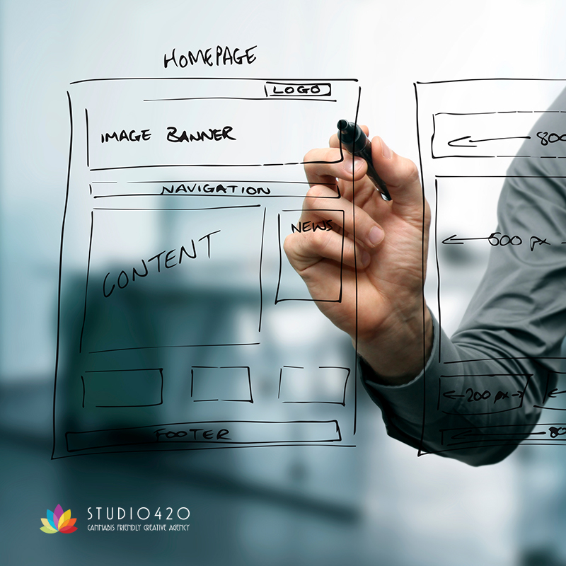 Elevate Your Website to the Next Level with a Website Redesign Including Artificial Intelligence